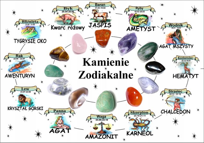 Kamienie Zodiakalne, naturalne, Zodiak, Zestaw ZO1